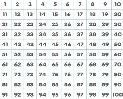 16 Interactive 100 Number Chart